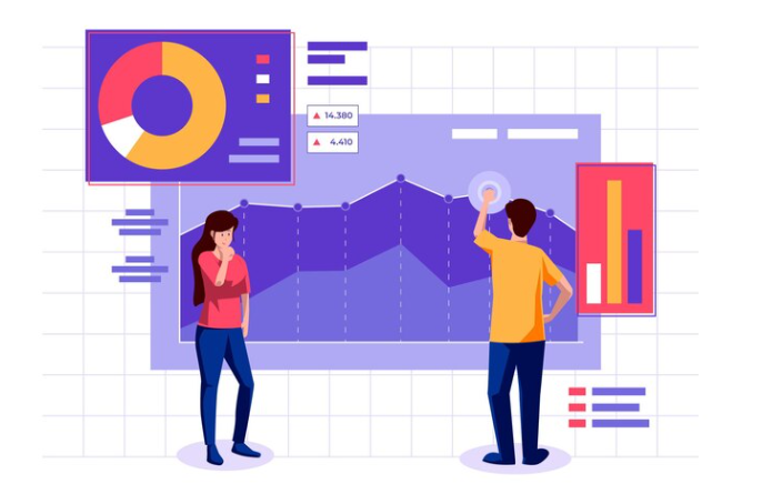 Analyzing Performance