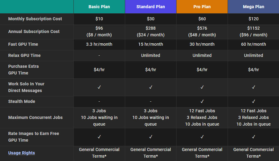 Benefits or Specifications of Each Plan